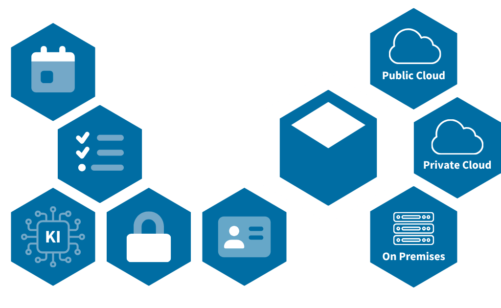 Plattform für öffentliche Verwaltung, Organisationen und Unternehmen