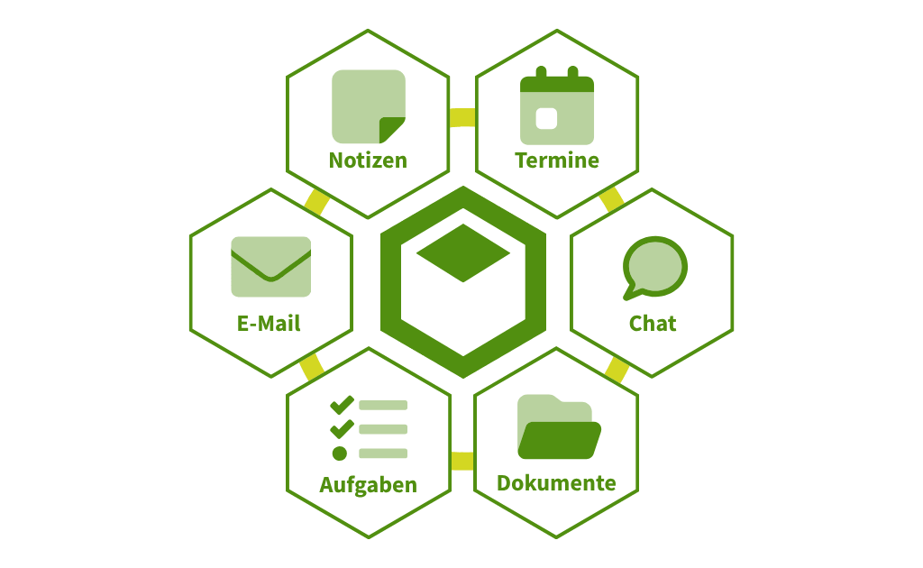 Groupware