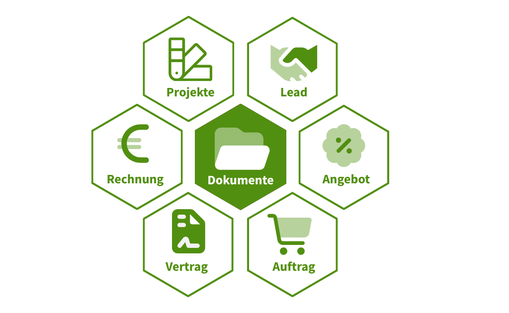 Dokumente in Leads, Angebot, Auftrag, Vertrag, Rechnungen, Projekten, Kontakten uvm