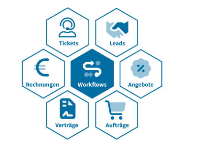 Workflows in TecArt
