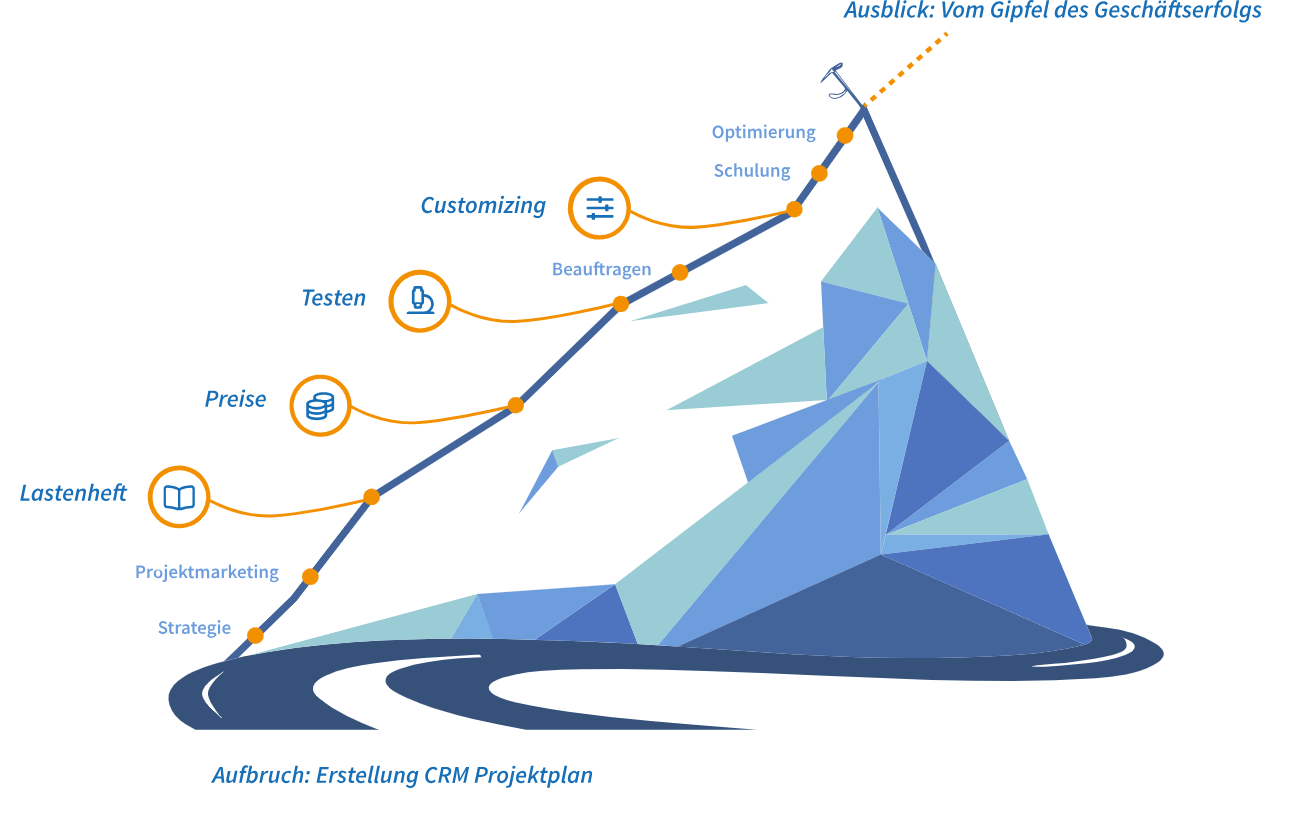 Ausblick Vom Gipfe Des Projekterfolgs