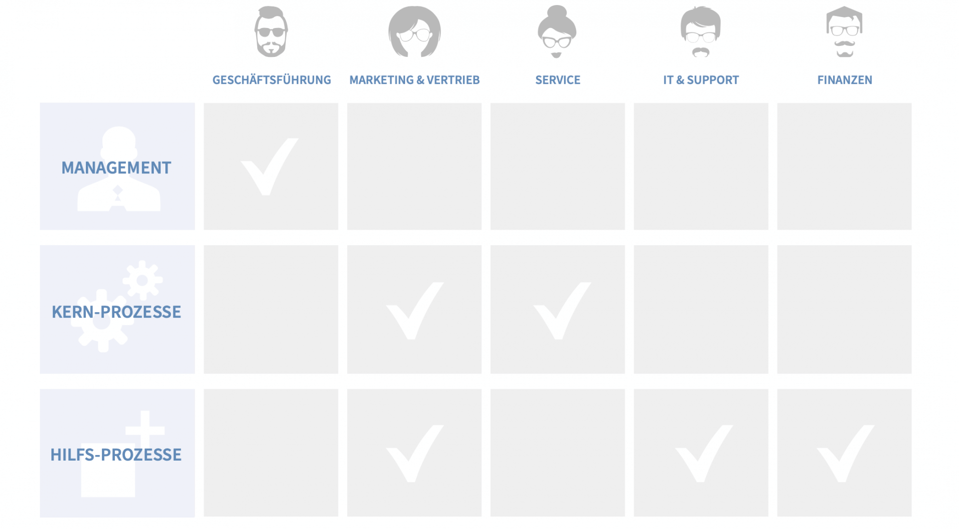 Aufgaben Ihres CRM Projektteams.