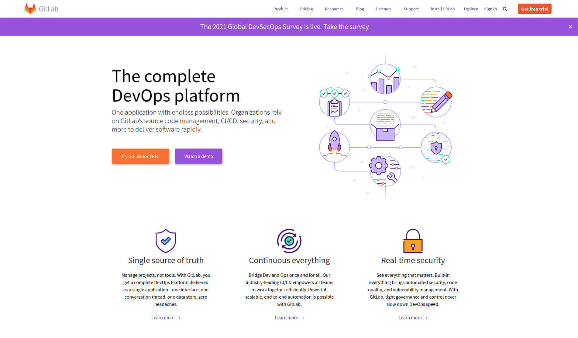 GitLab