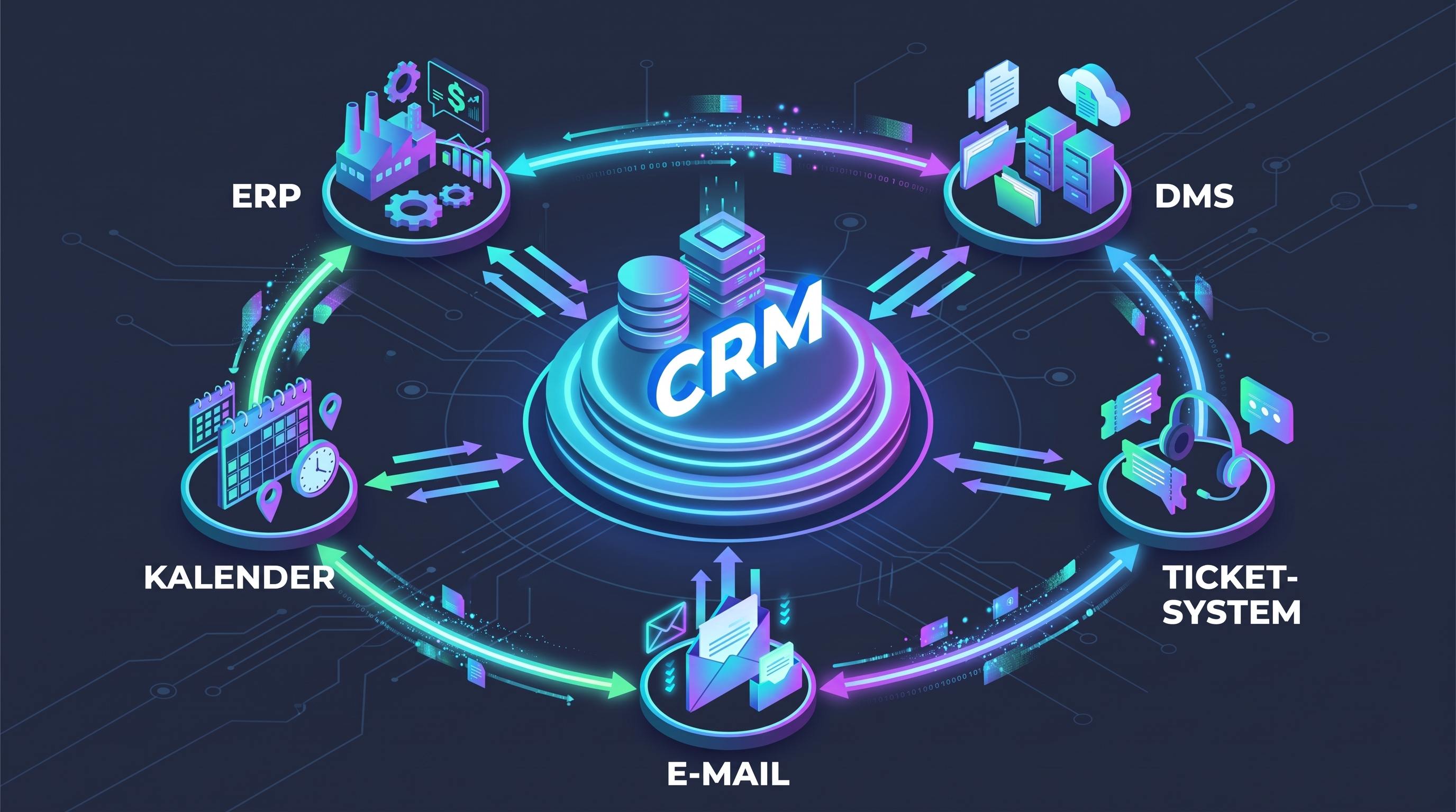 CRM-Integration 