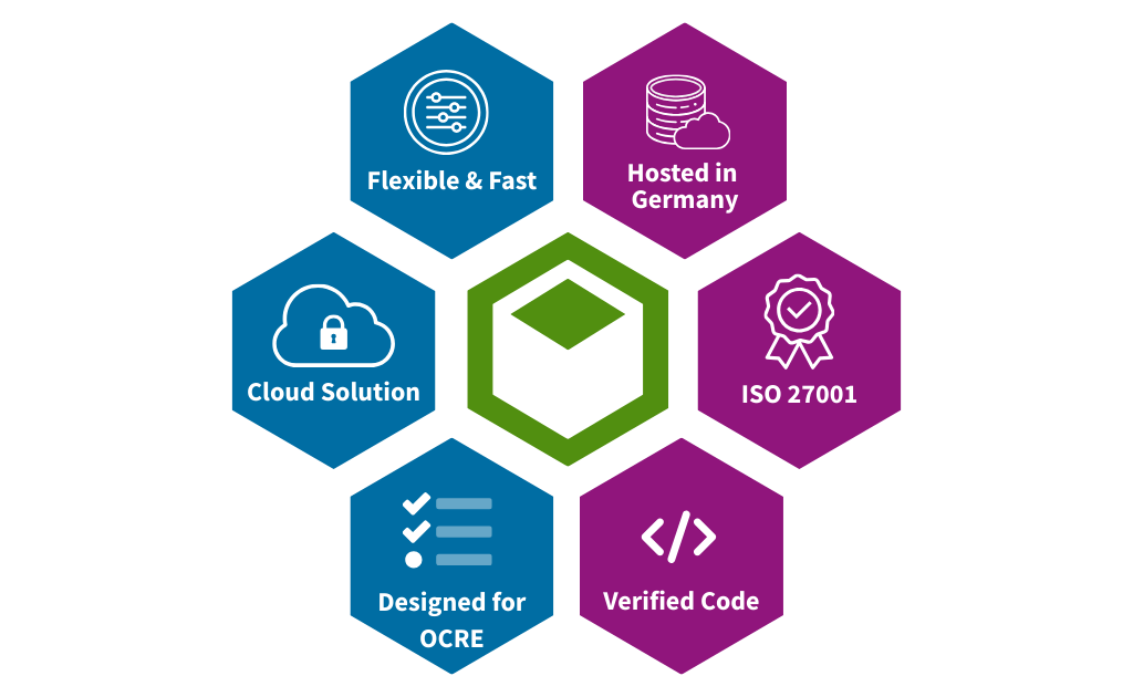 TecArt - das sichere CRM aus Deutschland